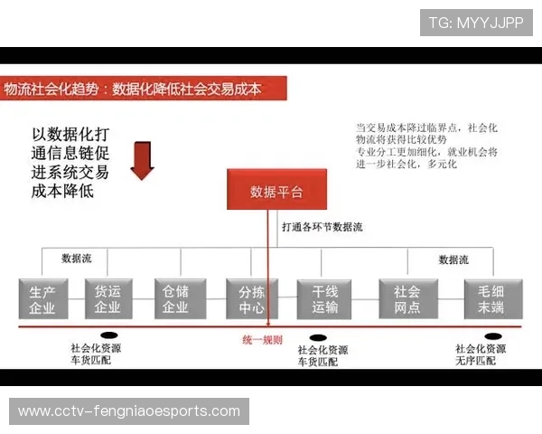 体育服务供应链步入社会化协同阶段，整合分散产能资源